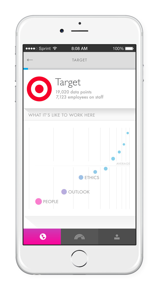 phillip fivel nessen digital product design dataviz app