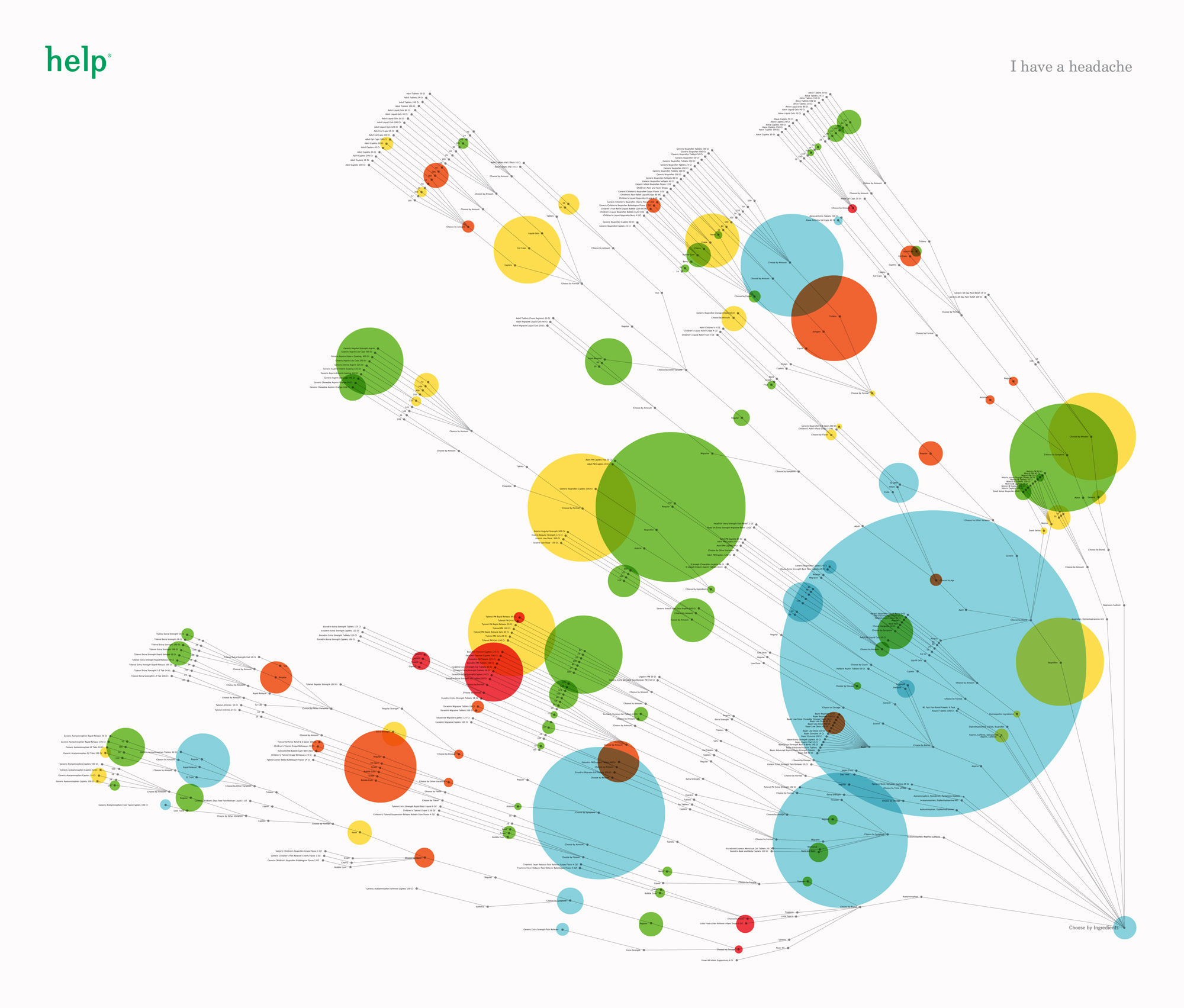 phillip fivel nessen help remedies dataviz poster design