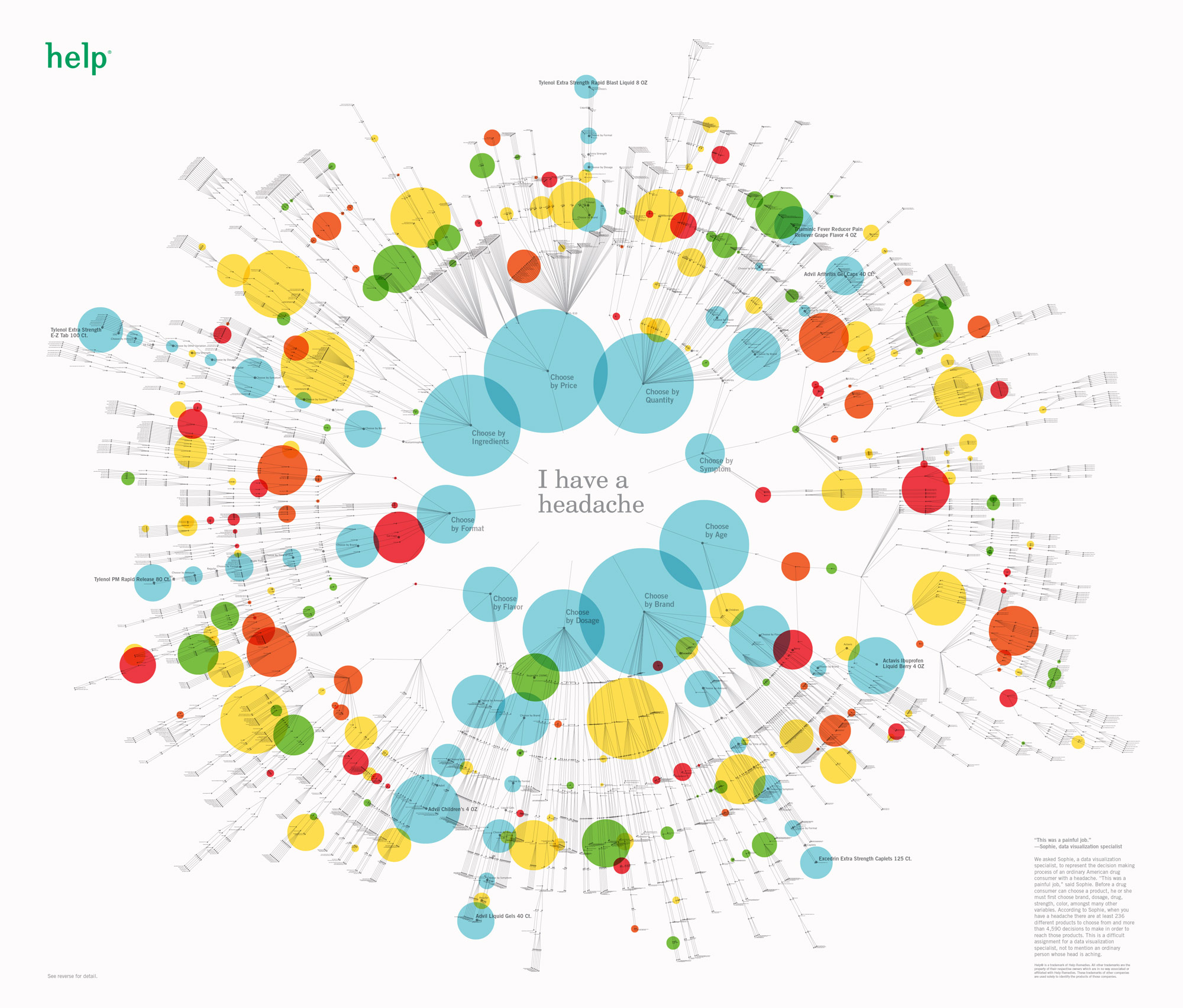 phillip fivel nessen help remedies dataviz poster design